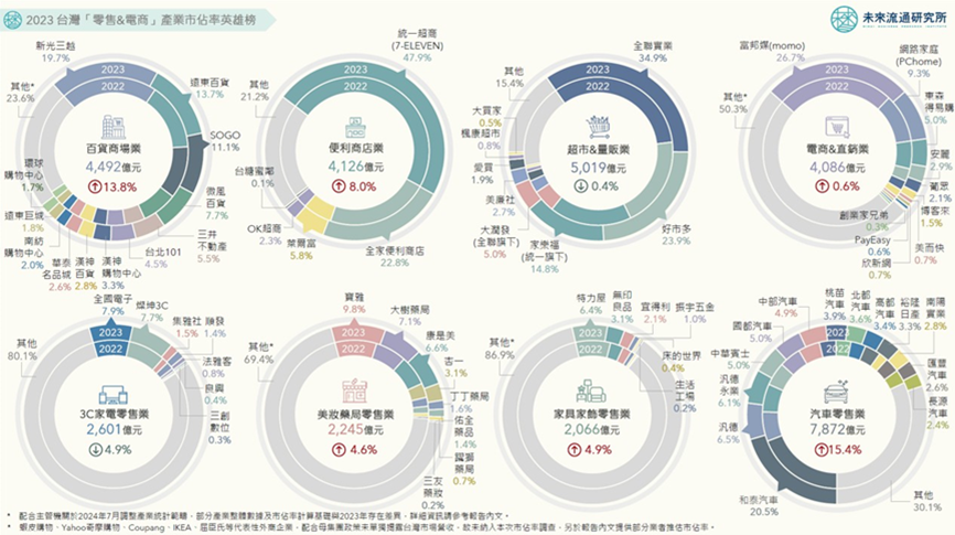 一張含有 文字, 螢幕擷取畫面, 圓形, 圖表 的圖片自動產生的描述