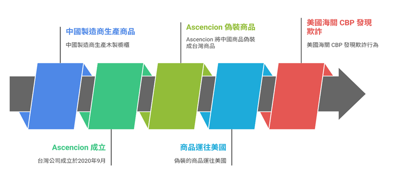 一張含有 文字, 螢幕擷取畫面, 圖表, 字型 的圖片AI 產生的內容可能不正確。
